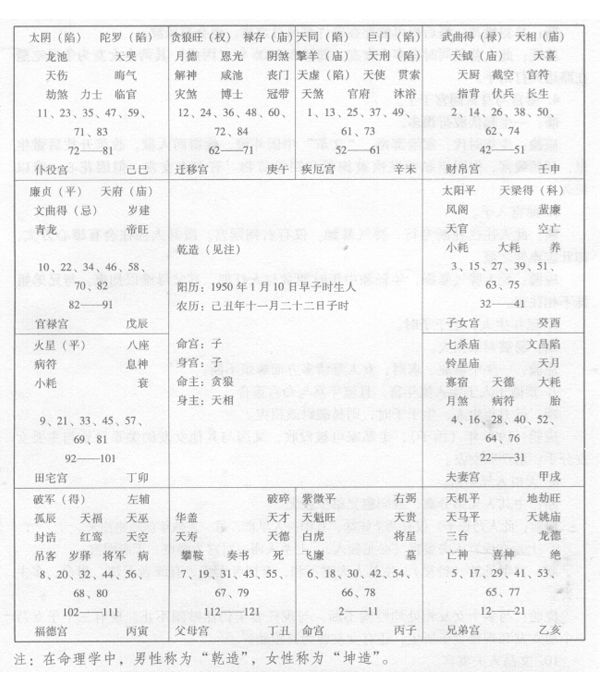 紫薇斗数推命分析实例二：某男士命盘，十一月生人，命宫的宫干引发化忌