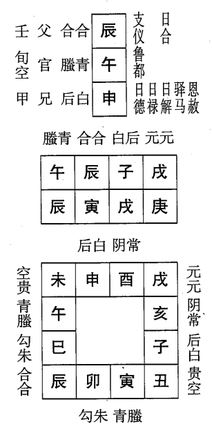 庚寅日第十一课，六壬神课庚寅日第十一课：课体课义原文及白话详解