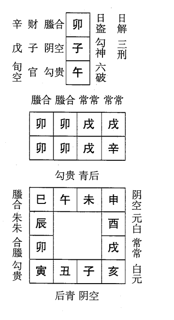 辛卯日第一课，六壬神课辛卯日第一课：课体课义原文及白话详解