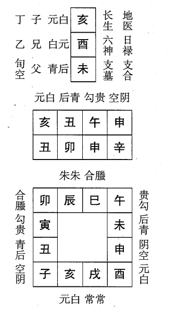 辛卯日第三课，六壬神课辛卯日第三课：课体课义原文及白话详解