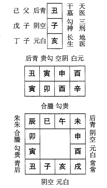 辛卯日第二课，六壬神课辛卯日第二课：课体课义原文及白话详解