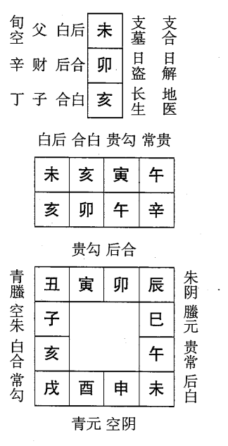 辛卯日第五课，六壬神课辛卯日第五课：课体课义原文及白话详解