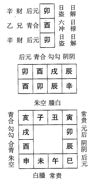 辛卯日第七课，六壬神课辛卯日第七课：课体课义原文及白话详解