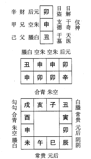 辛卯日第八课，六壬神课辛卯日第八课：课体课义原文及白话详解