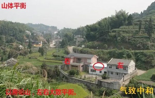 阳宅就是人类居住之场所，根据现代人们对阳宅使用目的不同，对阳宅进行了四大分类