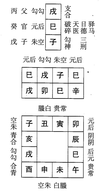 辛卯日第六课，六壬神课辛卯日第六课：课体课义原文及白话详解