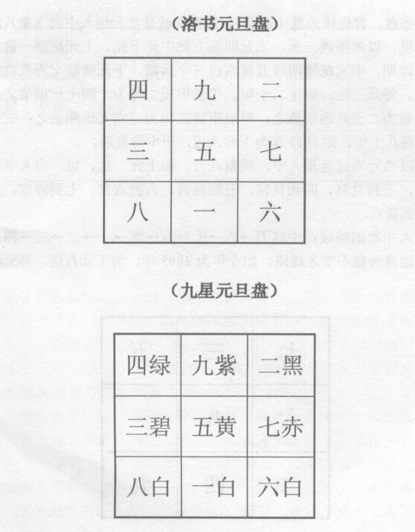 飞星布盘也就是九星以洛书九宫为基础，按元运、坐向在洛书九宫内飞布，也叫装元运星盘