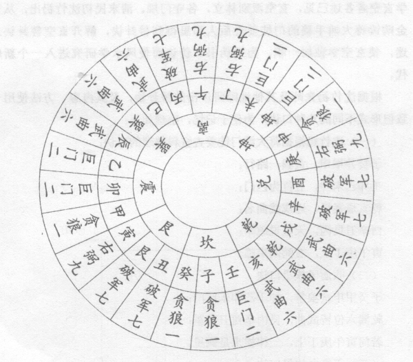 关于替卦起星诀，是一千多年来玄空学之最天大之秘密，几种口诀，为便于记忆，整理如下