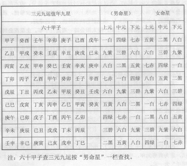 地道有变迁，人道有兴衰，天道有运移，三元九运是宇宙中太阳系星球运转的产物