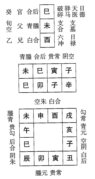 辛卯日第十一课，六壬神课辛卯日第十一课：课体课义原文及白话详解