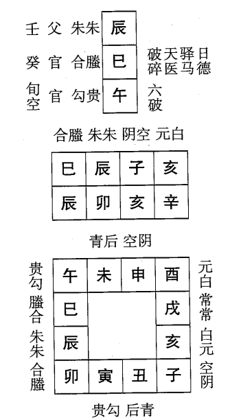 辛卯日第十二课，六壬神课辛卯日第十二课：课体课义原文及白话详解