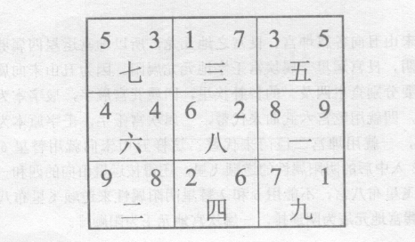 关于替卦起星诀，是一千多年来玄空学之最天大之秘密，几种口诀，为便于记忆，整理如下