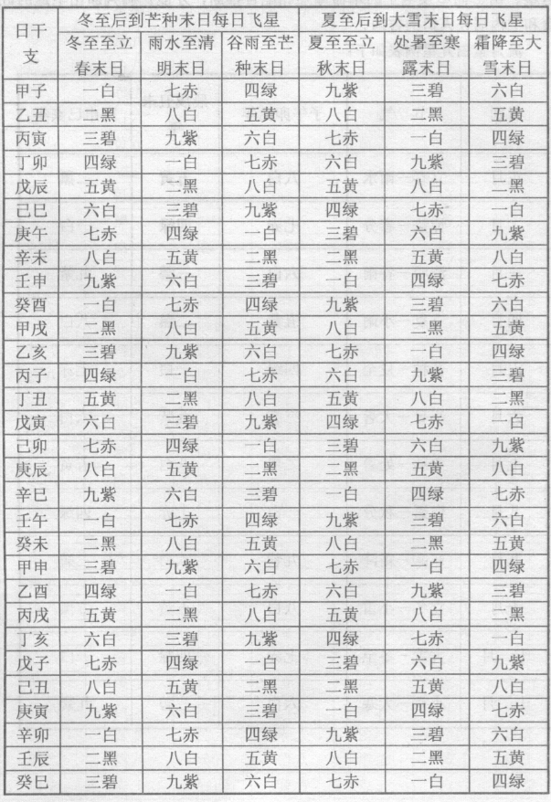 地道有变迁，人道有兴衰，天道有运移，三元九运是宇宙中太阳系星球运转的产物