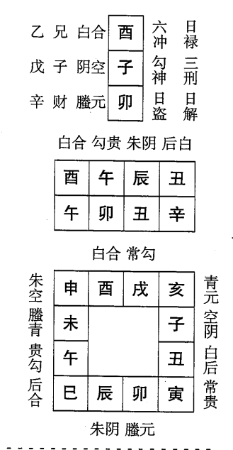 辛卯日第十课，六壬神课辛卯日第十课：课体课义原文及白话详解