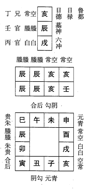 壬辰日第一课，六壬神课壬辰日第一课：课体课义原文及白话详解