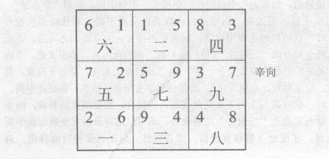 凡坐山、坐向、山盘与向盘之飞星，与九宫(洛书、元旦盘)本位相同者，谓之伏吟