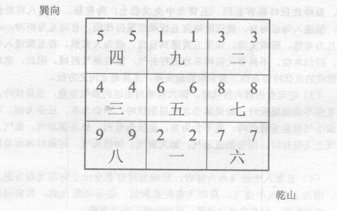 玄空宅运盘有时使用替卦兼向，也出现反吟伏吟情况，往往全局形成八纯卦