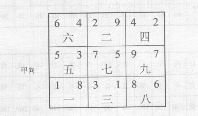 当运向星依元运入中，其运年限一到，就在中宫所困，无法再发挥其作用，称谓地运入囚