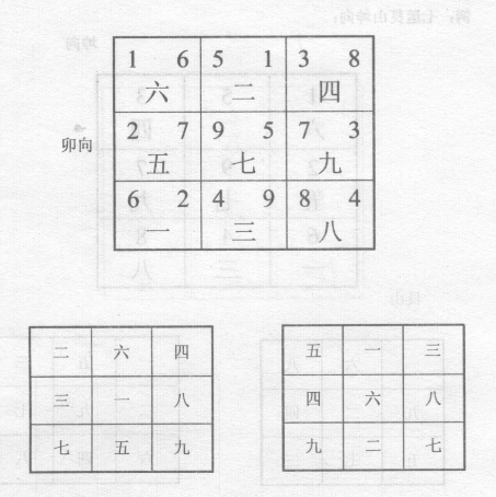 五星一诀非真术，城门一诀最为良，识得五星城门诀，立宅安坟大吉昌