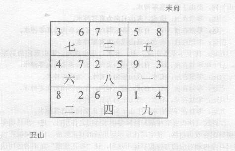 玄空学中以二分法分正神与零神，正神是指当元之旺气位，正神之相对位即为零神