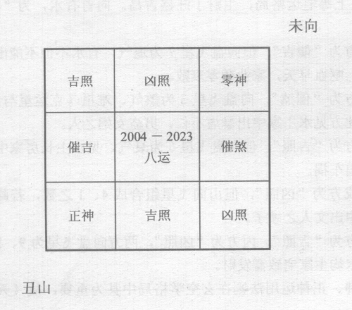 玄空学中以二分法分正神与零神，正神是指当元之旺气位，正神之相对位即为零神