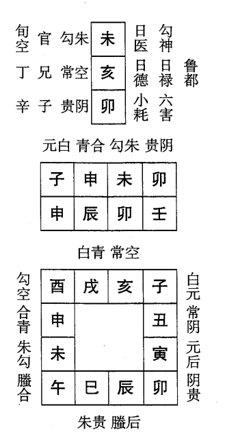 壬辰日第九课，六壬神课壬辰日第九课：课体课义原文及白话详解