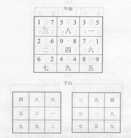 五星一诀非真术，城门一诀最为良，识得五星城门诀，立宅安坟大吉昌