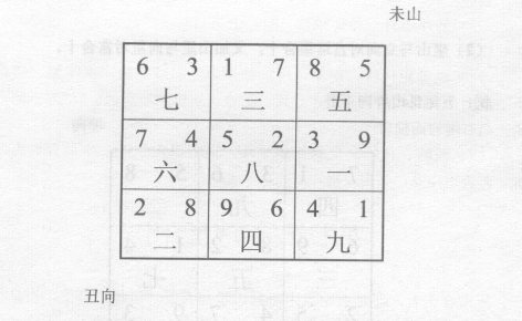 所谓合十者，即是玄空盘中每宫山星与天卦(运星)合十，山星与向星合十，或向星与天卦(运星)合十也