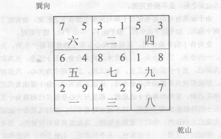 在山向两宫互相生成合十的基础上所形成的连卦，称为“三般卦”，分为连珠三般卦和父母三般卦