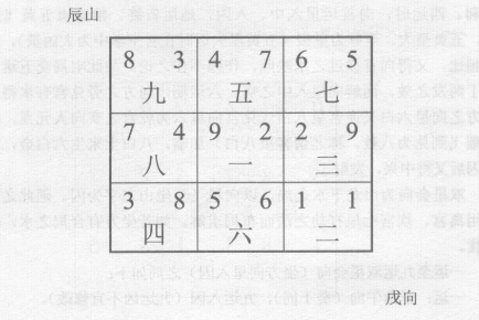 当运向星依元运入中，其运年限一到，就在中宫所困，无法再发挥其作用，称谓地运入囚