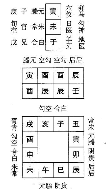 壬辰日第八课，六壬神课壬辰日第八课：课体课义原文及白话详解