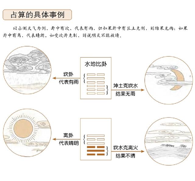 易道存在于万事万物的运动发展之中，是把体卦作为主体。梅花易数中的体卦和用卦怎么区分？