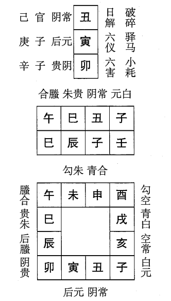 壬辰日第十二课，六壬神课壬辰日第十二课：课体课义原文及白话详解