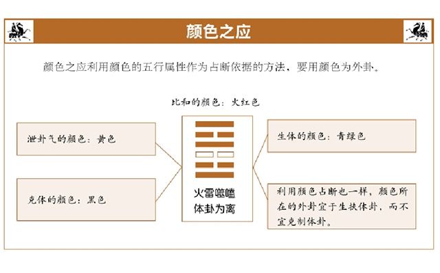 《梅花易数》——复明五色之应、复明写字之应，周易告诉你如何通过颜色、字迹来判断凶吉