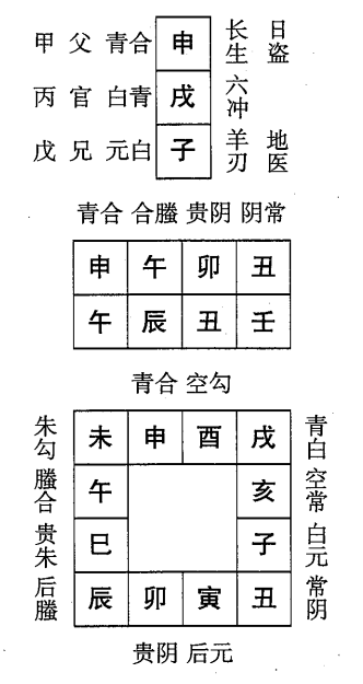 壬辰日第十一课，六壬神课壬辰日第十一课：课体课义原文及白话详解