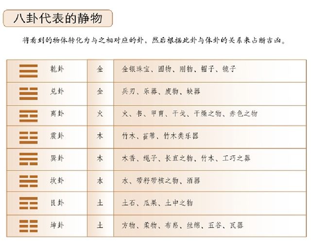 《梅花易数》——复明静物之应 :不分卦象者，观器物之兆，将周围环境中的静物来作为占断时的外应的情况