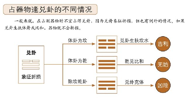 梅花易数器物占：物品使用寿命占算，利用梅花易数还可以占测器物的使用寿命