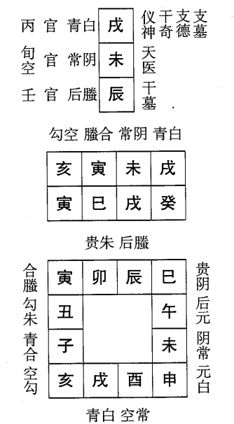 癸巳日第四课，六壬神课癸巳日第四课：课体课义原文及白话详解