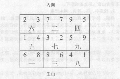 宅之分阴、阳两宅，阳宅重局而不重龙，重向首而重于坐山，其玄空运盘飞星最重着为向