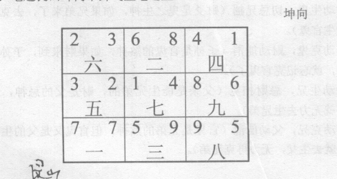 六亲的生克关系有三个条件:一是甲去生克乙，二是甲克乙，三是五行生克中，有生之就不能去克之