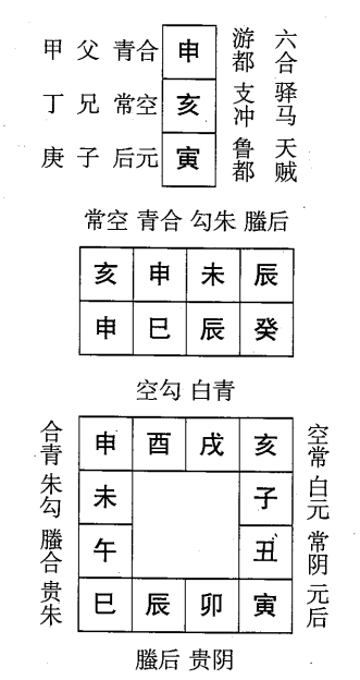 癸巳日第十课，六壬神课癸巳日第十课：课体课义原文及白话详解