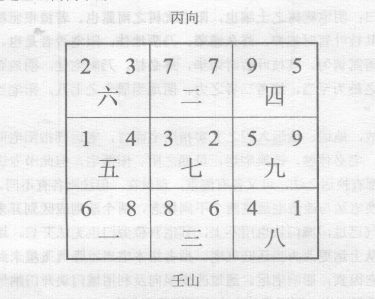 通过改变坐向及利用城门诀开门纳气，使本宅在当运重新利用有利因素使宅在本运期再旺起来