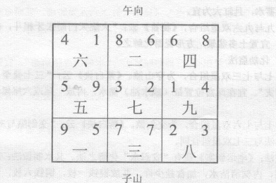 制化之法泄尽玄空之易理，全以阴阳五行生克、旺相衰退死之理为依据，活用于宅居论断之中