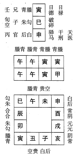 甲午日第一课，六壬神课甲午日第一课：课体课义原文及白话详解