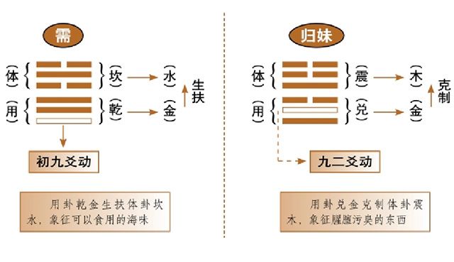 又诀二：事物数量的判断，多多少少 探讨如何正确衡量事物的数量？