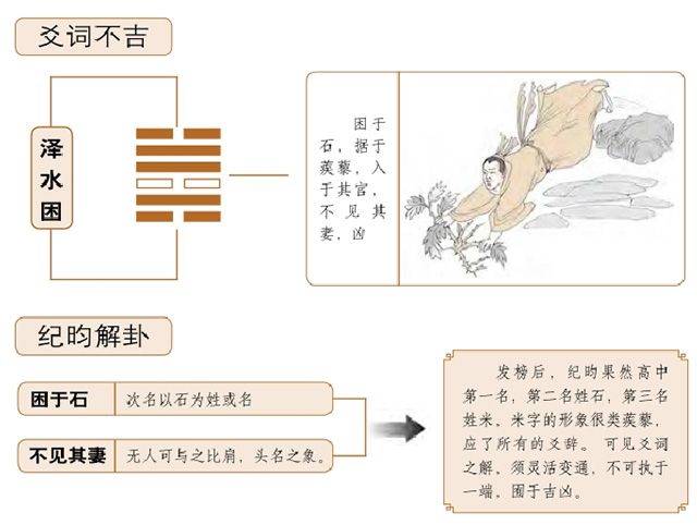 又诀一：体用断物之妙，八卦所属的五行生克变化规律，是最为应验的