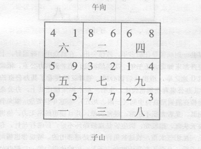 调整公务员的宅室与办公室，要以旺令山星和有对官运起作用的飞星为依据