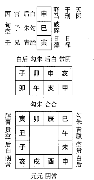 甲午日第四课，六壬神课甲午日第四课：课体课义原文及白话详解