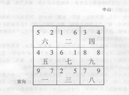 本文举例台湾玄空大师钟义明先生为友人改造住宅转变命运一案局