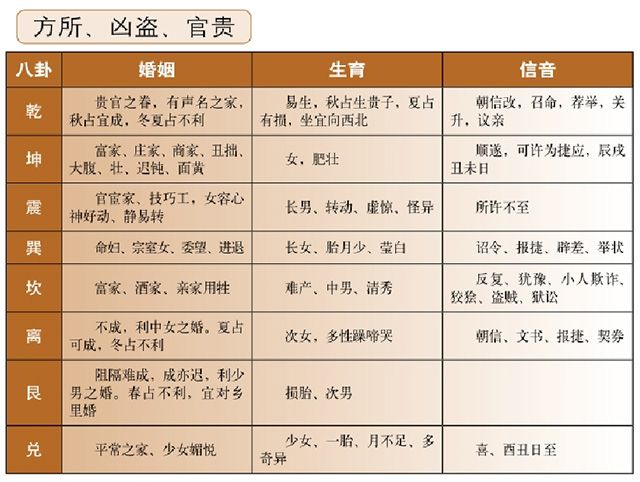 梅花易数卦应——离卦的取象：客观外物与离卦的配属